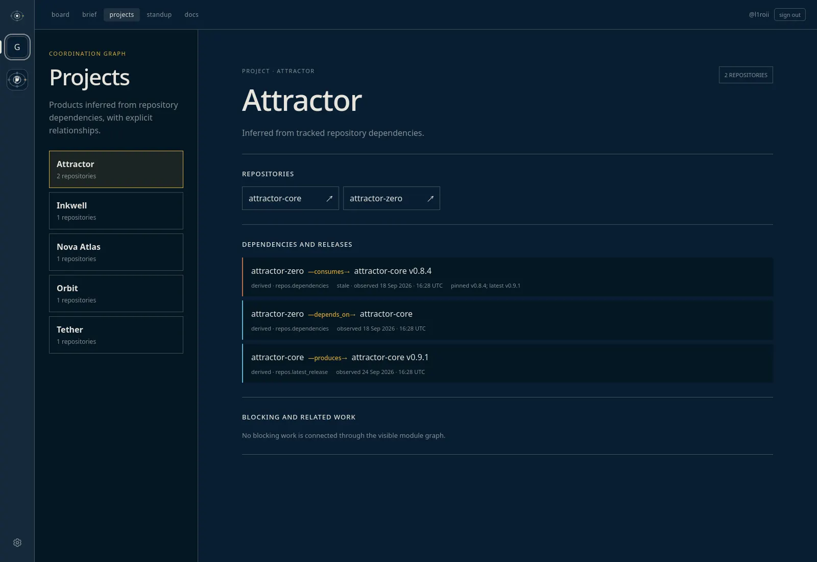 Orbit project view showing Attractor repositories, releases, and dependency drift.