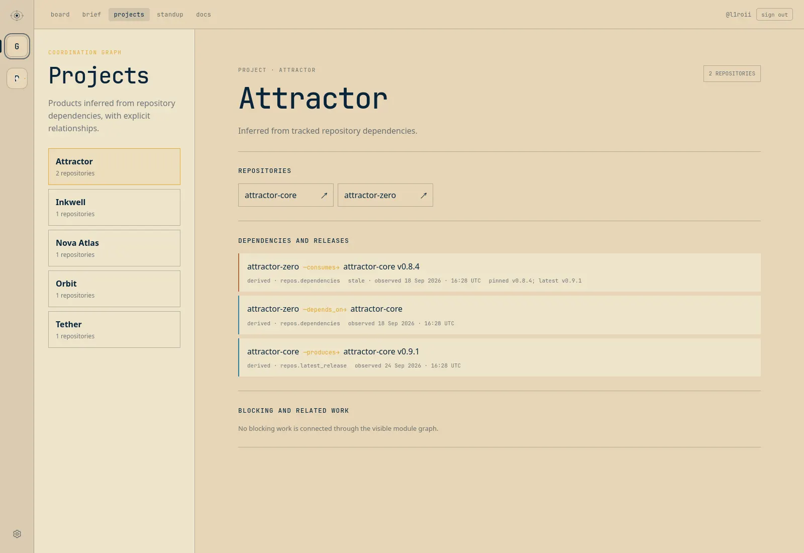 Orbit project view showing Attractor repositories, releases, and dependency drift.
